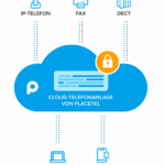 Placetel Cloud Telefonanlage für Apotheken