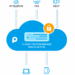 Placetel Cloud Telefonanlage für Apotheken